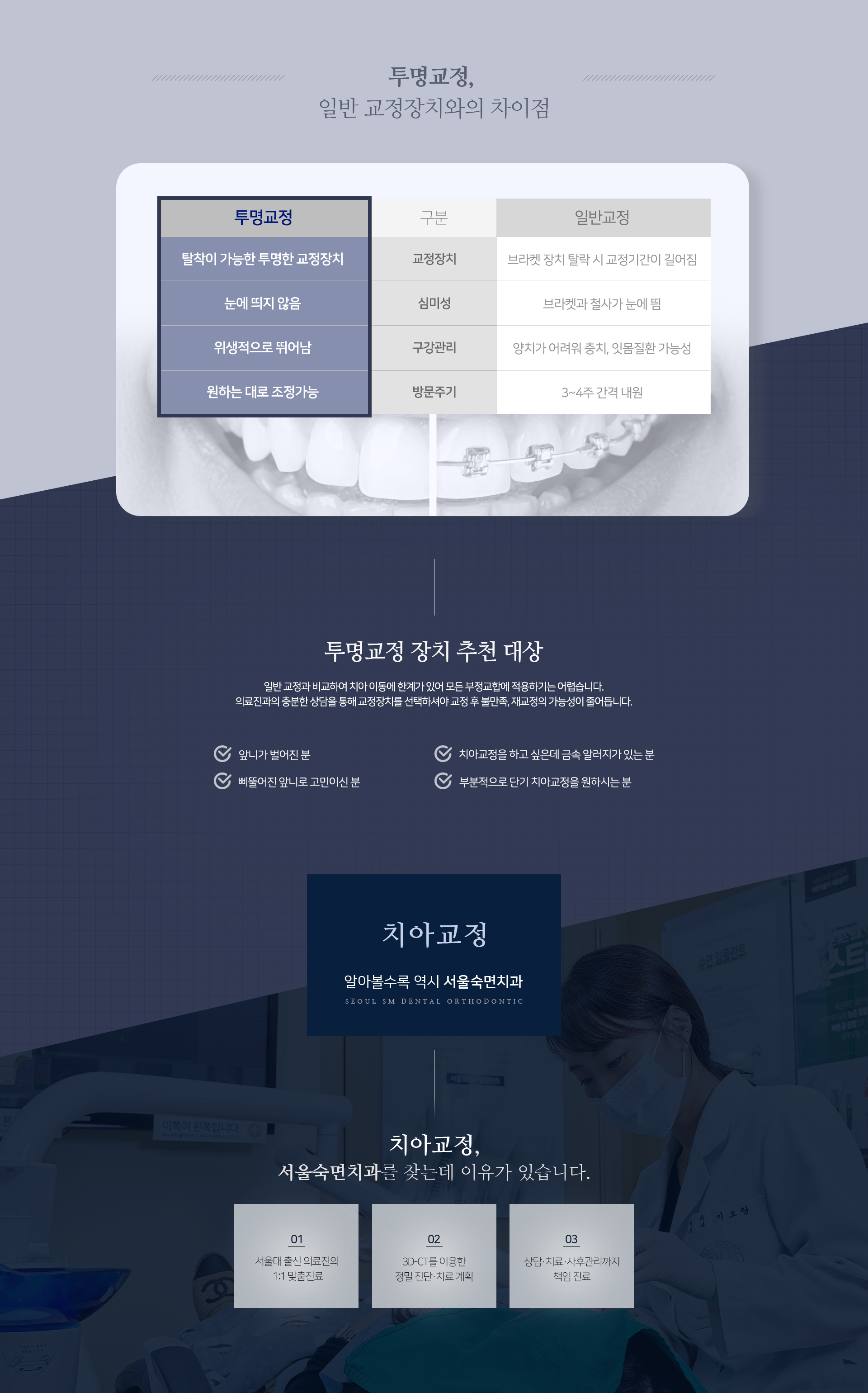 투명교정-일반-교정장치와의-차이점-투명교정-탈착이-가능-눈에-띄지-않음-위생적으로-뛰어남-방문-주기-원하는-대로-조정-가능-일반교정-브라켓-장치-탈락-시-교정-기간이-길어짐-브라켓과-철사가-눈에-띔-양치가-어려워-충치-잇몸질환-가능성-3~4주-간격-내원-투명교정-장치-추천-대상-일반-교정과-비교하여-치아-이동에-한계가-있어-모든-부정교합에-적용하기는-어렵습니다-의료진과의-충분한-상담을-통해-교정장치를-선택하셔야-교정-후-불만족-재교정의-가능성이-줄어듭니다-앞니가-벌어진-분-치아교정을-하고-싶은데-금속-알러지가-있는-분-삐뚤어진-앞니로-고민이신-분-부분적으로-단기-치아교정을-원하시는-분